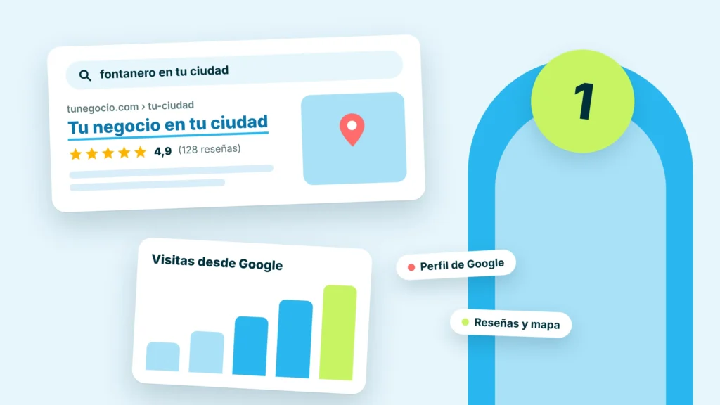 Salir en Google en tu ciudad: ficha de negocio con reseñas y visitas en aumento